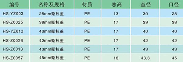 塑料撕拉盖